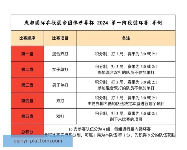 世界杯竞猜投注规则解析及投注技巧详解
