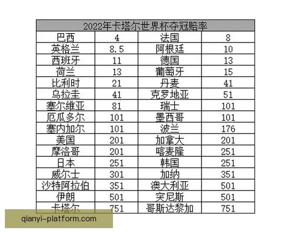 世界杯足球竞猜投注攻略 深入分析各大球队实力与赔率变化